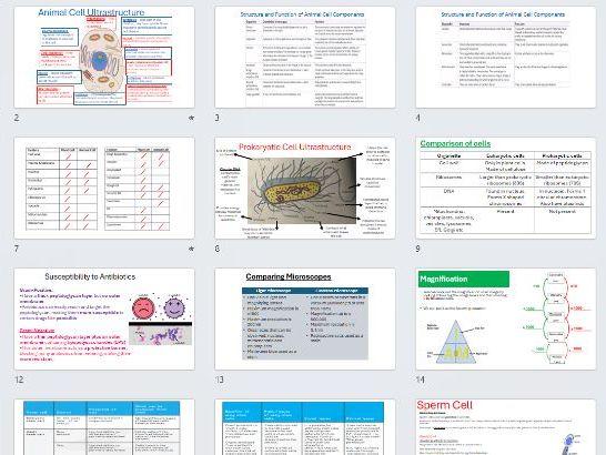 AAQ Applied Science Unit 1 Biology Topic A Revision