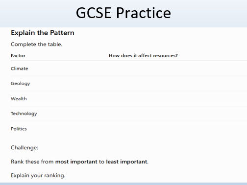 AQA GCSE Geography Global distribution of resources