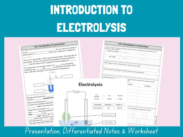 Electrolysis Introduction Lesson | GCSE Chemistry | Electrolysis PowerPoint, Notes & Worksheet