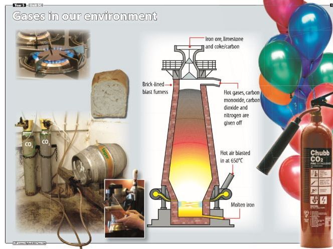 Year 5 Science- States of Matter- Gases- Great for Home-Learning