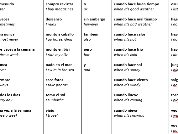 GCSE M1 Vacaciones Holidays Sentence Builders Teaching Resources