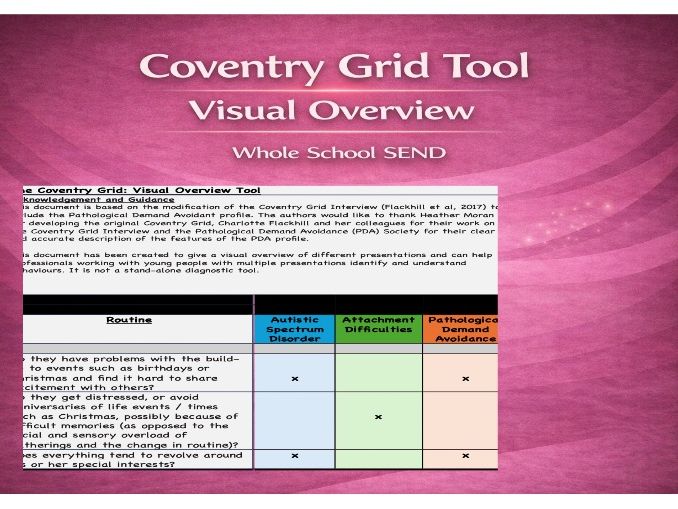 Coventry Grid Tool