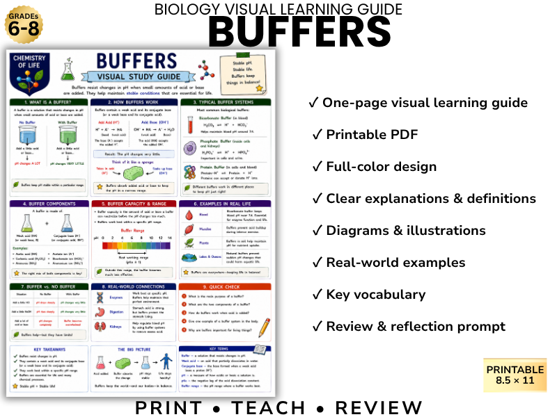 BUFFERS Biology Visual Learning Guide | Grade 8 & Middle School Science
