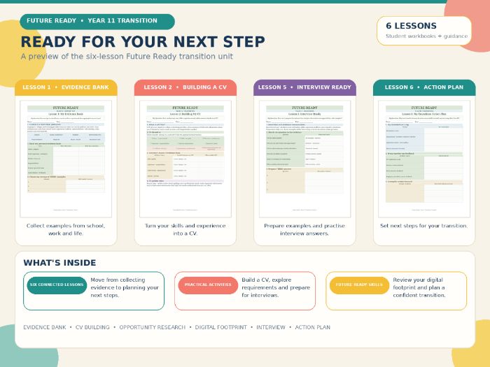 Year 11 – TRANSITION: Preparing for My Next Step