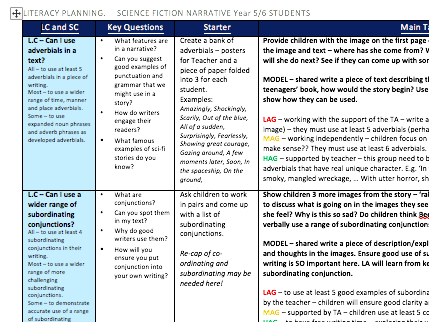 Science Fiction Story Planning Y5/6 - Beegu