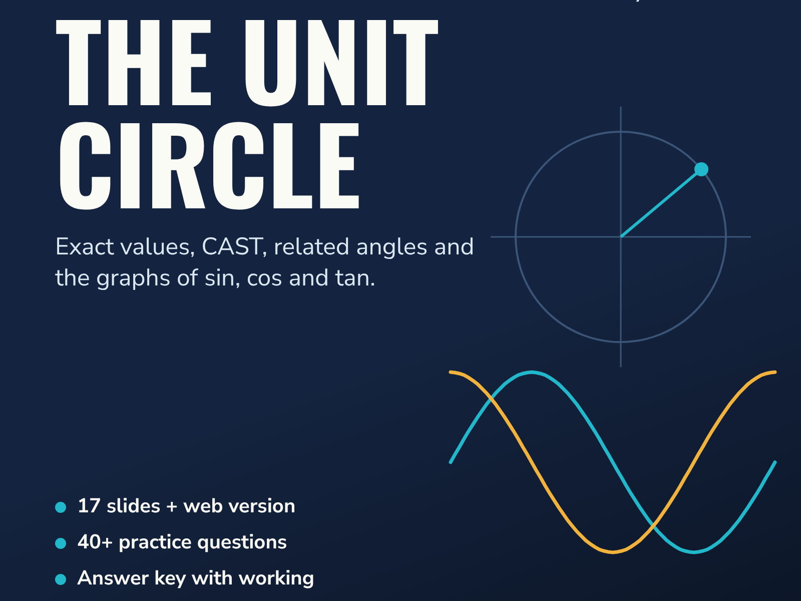 A Level Trigonometry Bundle (2 Lessons) – Unit Circle, Trig Graphs, Exact Values & R cos(θ + α)