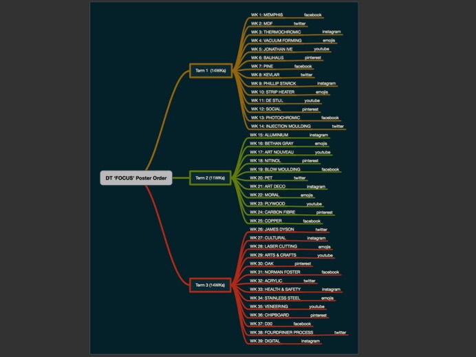 D & T FOCUS OF THE WEEK - ORDER POSTER