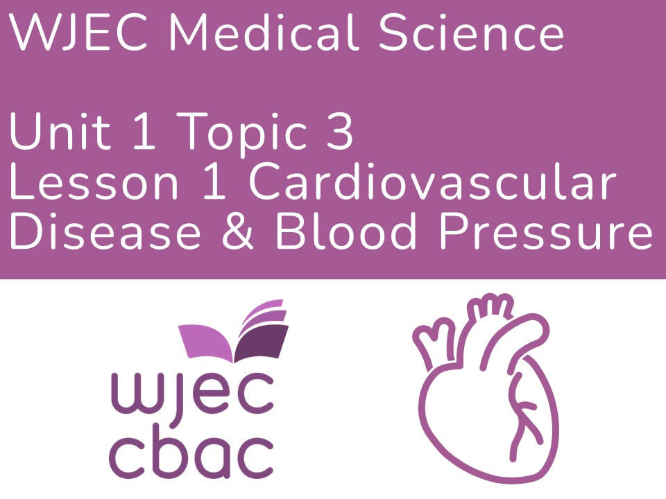 WJEC AAQ Medical Science 3.1 CHD & Blood Pressure