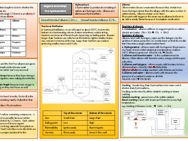 Crude oil and fuels knowledge organiser