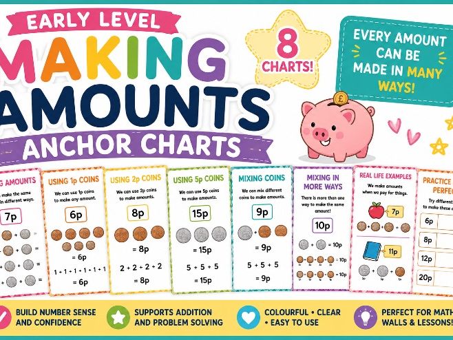 Making Amounts with Money Early Level Anchor Charts