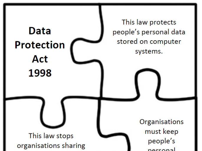 GCSE Computer Science - Computer Legislation Activities (Data Protection Act etc.) Differentiated