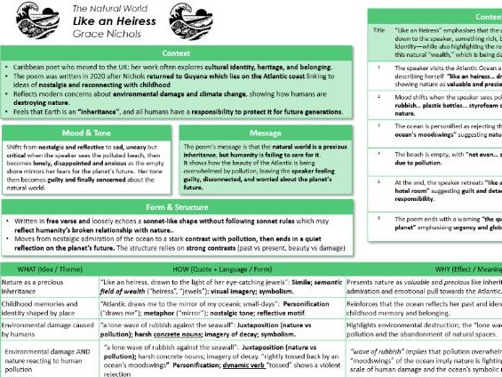 'Like an Heiress' by Grace Nichols Knowledge Organiser