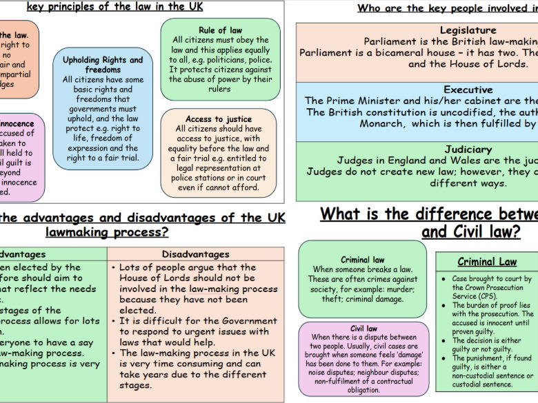 Rights and Responsibilities Knowledge Organiser