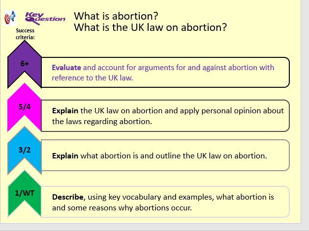 KS3 Abortion – Religious Education Lesson (Including UK Law)
