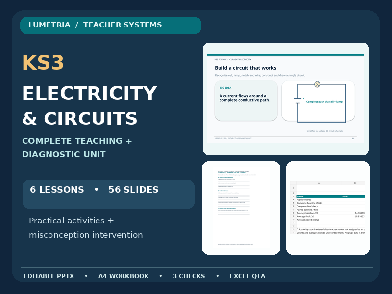 KS3 Electricity & Circuits Complete Unit | 6 Editable Lessons, Practical Work, Assessment & Excel