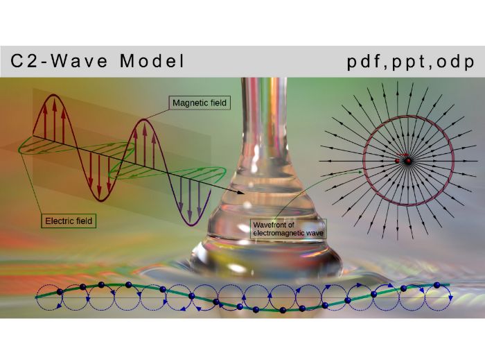 IB physics: C.2 - Wave Model