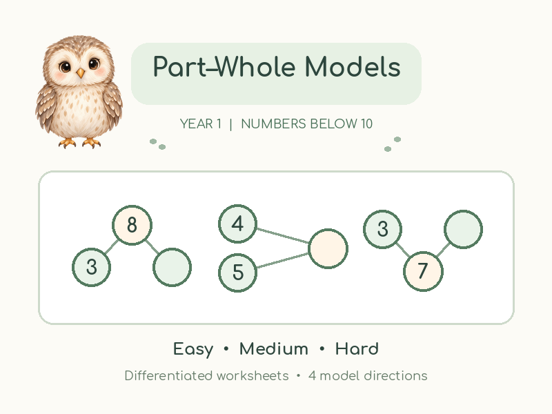 Part–Whole Models to 10 | Year 1 Maths Differentiated Worksheets | Easy, Medium & Hard