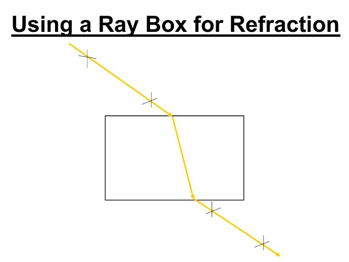 Ray Box Reflection and Refraction PPTX