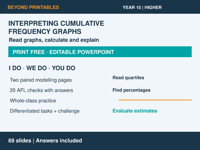 Interpreting Cumulative Frequency Graphs | I Do, We Do, You Do | Year 10 Maths Higher | Print Free