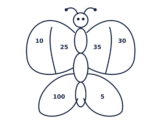 Multiplication and Division Worksheet Pack - Year 2