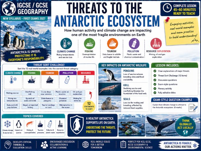 IGCSE Geography: Threats to the Antarctic Ecosystem Lesson (New Syllabus - First exam 2027)