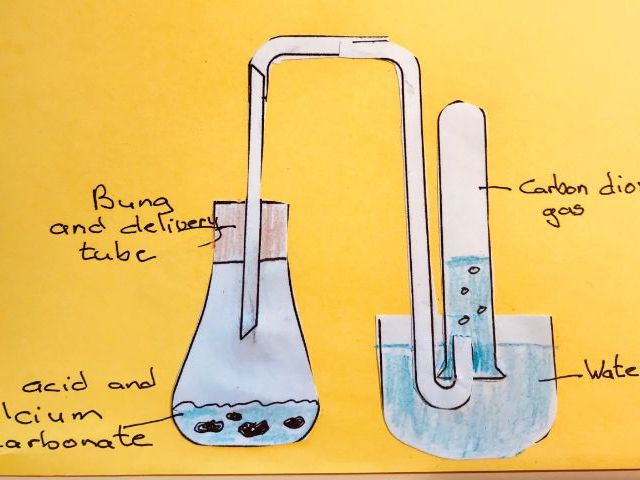 Rates of Reaction - Volume of Gas - Paper Investigation Diagram - Engaging  activity SEN