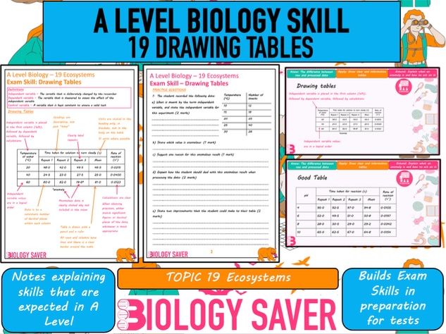 A Level Bio Skill - 19 Drawing Tables