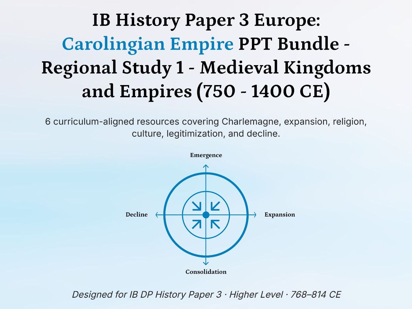 IB History Paper 3 Europe: Carolingian Empire PPT Bundle – Charlemagne & Decline