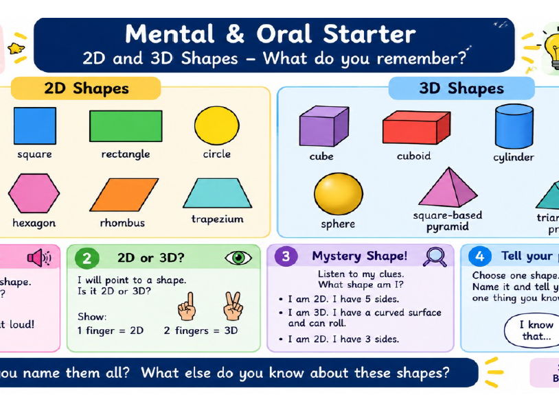 **Year 3 Shape, Angles and Measurement – Medium-Term Lesson Resources with Kagan Structures and Orac