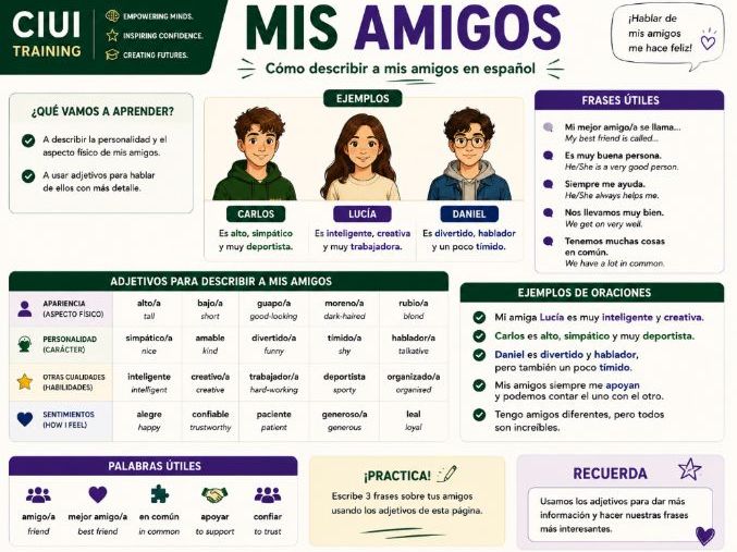 Mis Amigos | Spanish Describing People Poster & Student Worksheet | GCSE Spanish | KS3 Spanish