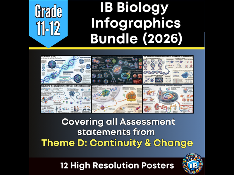 IB DP Biology Theme D Digital Poster Bundle: 12 Digital Infographic Posters (2026)