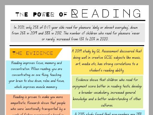 Importance of Reading