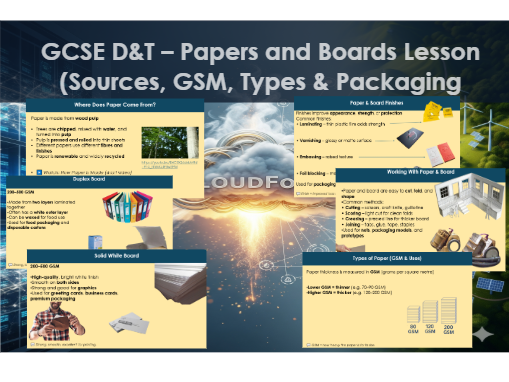 GCSE D&T – Papers and Boards Lesson (Sources, GSM, Types & Packaging)