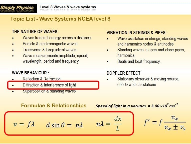 Light waves – Interference and Diffraction for NCEA Phy 3-3