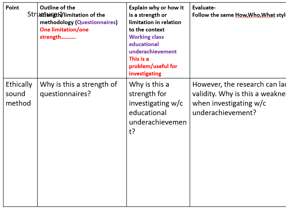 AQA Sociology Methods in context Questionnaires
