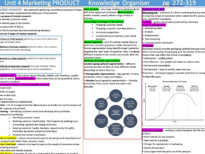 IGCSE Business Unit 4 Marketing Knowledge organiser