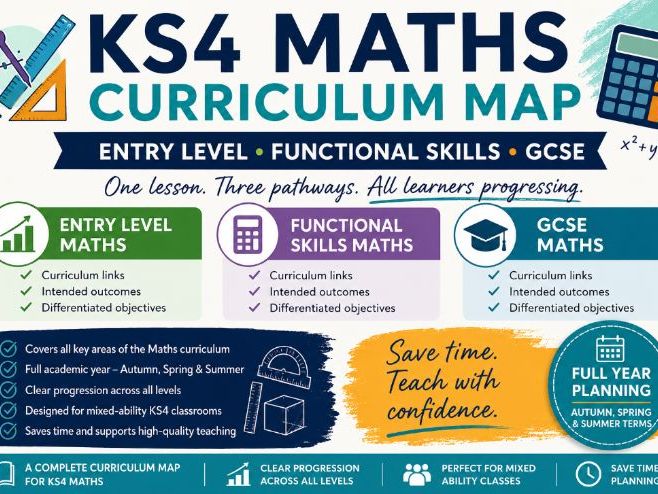 KS4 Maths Curriculum Map | Entry Level, Functional Skills & GCSE | Full Year Planning