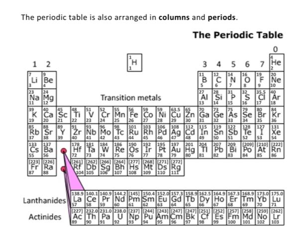 KS3 Chemistry 2027