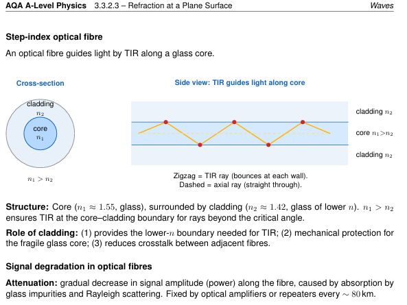 AQA A-Level Physics: Waves - Teacher and Student Worksheets