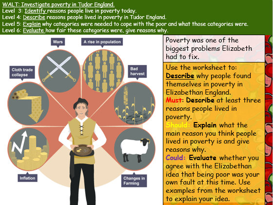 Elizabethan England: Poverty and the Poor Laws