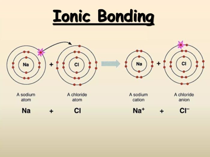 AS Level Chemistry - 3.2 Ionic bonding
