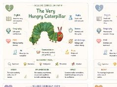 Inclusive Curriculum Maps