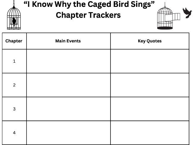 "I Know Why The Caged Bird Sings" Chapter Tracker