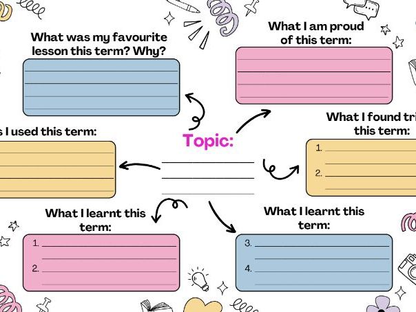 End of term reflection Mind Map