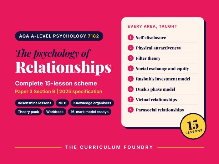 AQA A-level Psychology 7182 | Relationships 2025+ Scheme of Work