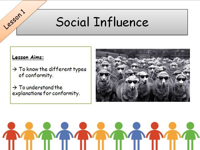 Social Influence - Types and explanations of conformity