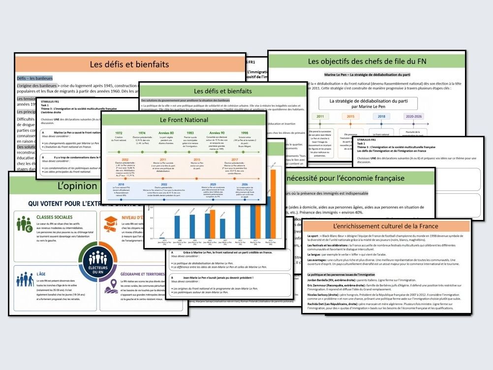 EDEXCEL A Level French – Bundle for THEME 3 (impact positif de l’immigration, défis de l’immigration et de l’intégration, l’extrême droite) FULL TOPICS!