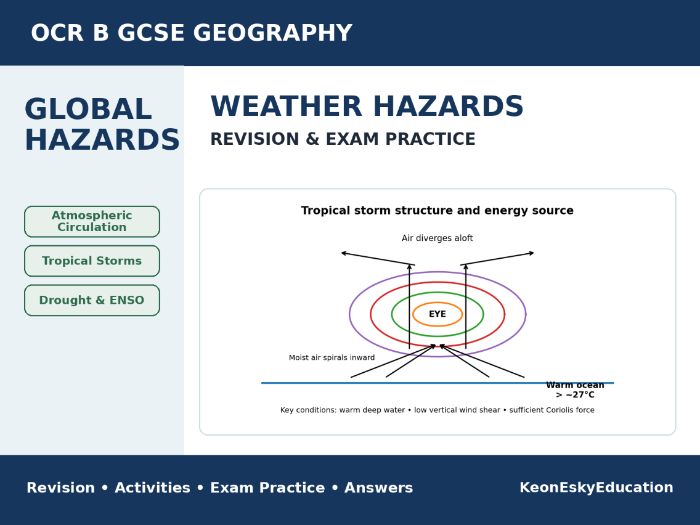 OCR B Global Hazards – Weather Hazards Revision & Exam Practice