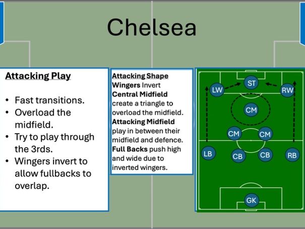 Tactics Cards - Chelsea (High Ability)