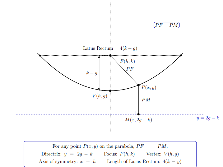 Mastering Parabolas: An Innovative Visual and Analytical Approach for GCSE, IGCSE, O-Level and A-Lev